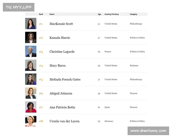 全球慈善捐赠排行榜前五大机构盘点及影响力分析